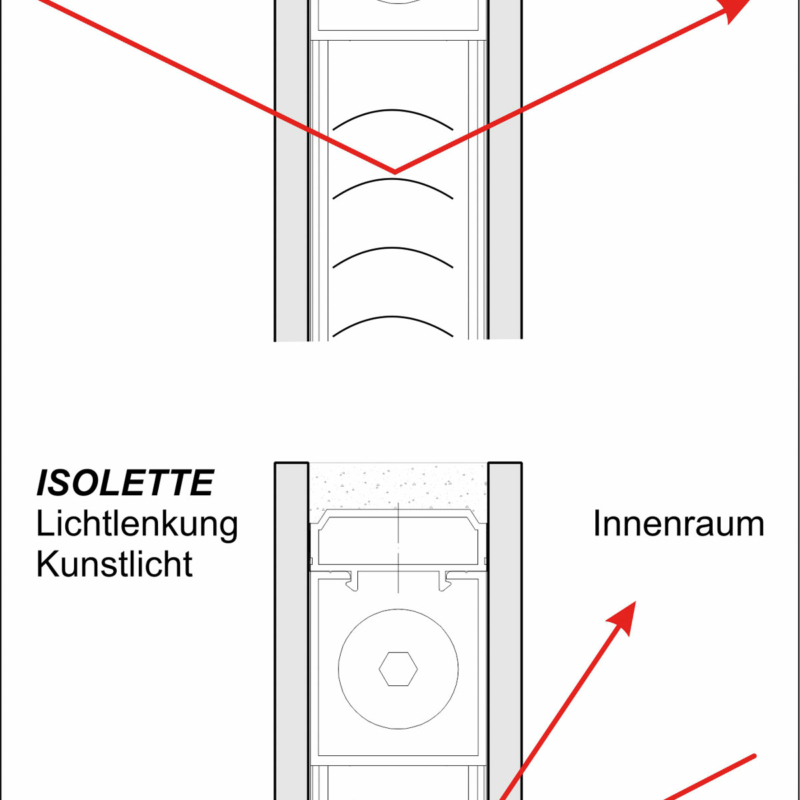 Grafik, die die Lichtlenkung eines Jalousien-Isolierglases darstellt.